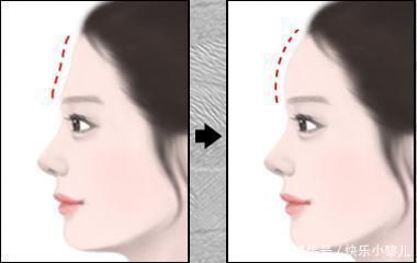 宝宝|“聪明相”被证明有一定依据,4种面相的宝宝,长大可是机灵鬼