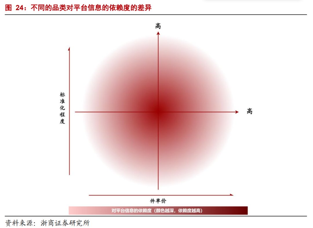 生产者|年度深度报告：双边市场下的互联网平台竞争