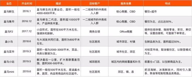 巨头|互联网巨头赶着去卖菜
