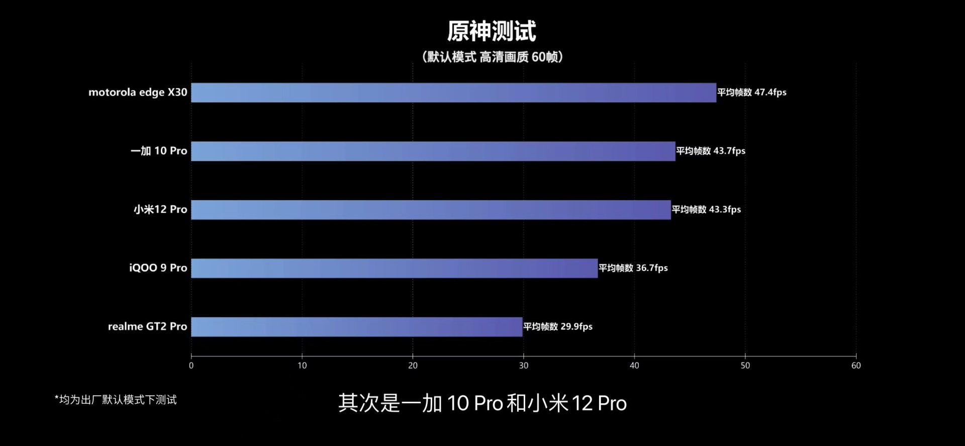 hyper|新骁龙8旗舰的游戏体验到底强不强？媒体多维对比后这样说