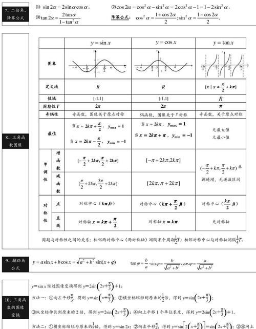 高中数学：公式+概念汇总，清晰明了！收藏！