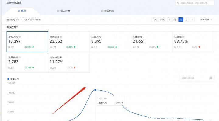 淘宝店|新开的淘宝店卖什么比较好？