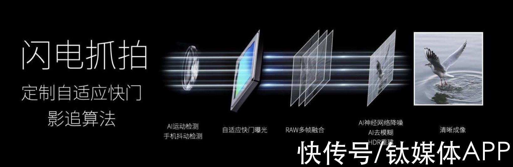 钛快讯|定制35mm人文摄影镜头，努比亚Z40 Pro发布 | 一人之下