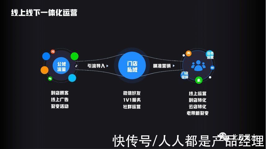 gmv|传统的母婴零售，为何要追逐数字化的浪潮？