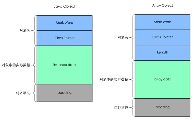 JVM|JVM真香系列：方法区、堆、栈之间到底有什么关系