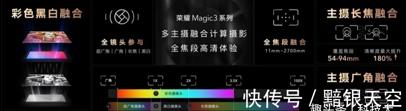 骁龙|「科技犬」高通骁龙平台“拍照优化”最佳手机盘点：七款可选