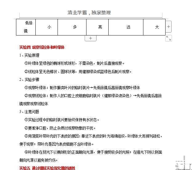 划重点高中生必须吃透的实验总结，高考查漏补缺必备！建议打印