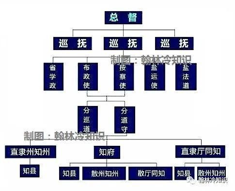 总督|清朝的知府、道台、提督、巡抚、总督，都是什么样的官？