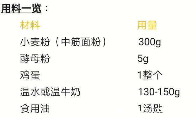 面粉|在家炸油条详细解析提前一天用温牛奶和面，下锅前必须使劲拉扯