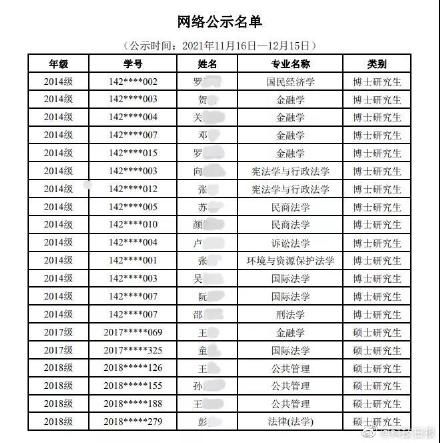 硕士生|武汉一高校拟清退20名超龄研究生