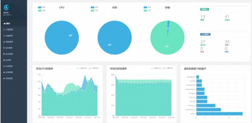 世界|中国人的骄傲！国产银河麒麟云跑起来，能把整个世界甩在身后