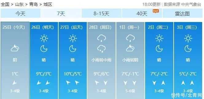 肖枫|你那里是下雨还是下雪？今天，同在青岛，却仿佛不在一个季节...