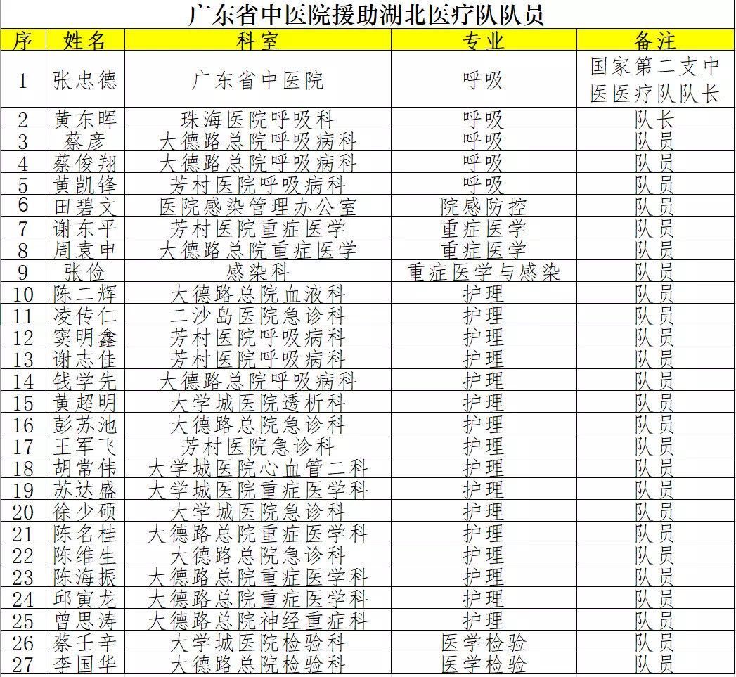 病区|【人民好医生-白衣守护94】疫情就是命令！骑单车逆行4小时，白衣战士在一线……