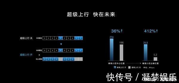 科普|只卖1899元荣耀X10为什么要做9个5G频段官方科普真相了