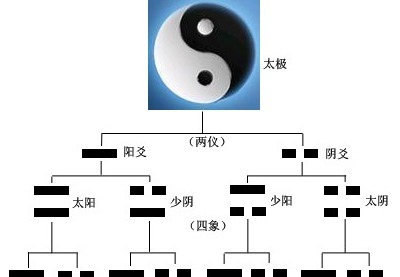  易经给我们的64个人生智慧!太有价值了,值得收藏！