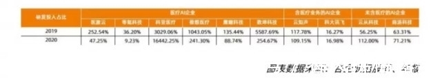 鹰瞳|鹰瞳创始人因家人遭误诊入局医疗AI,赴港上市缓解企业增长困境