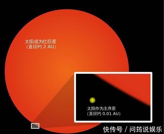 太阳 太阳为什么要变成红巨星,祸害整个太阳系它已经忍了很久了