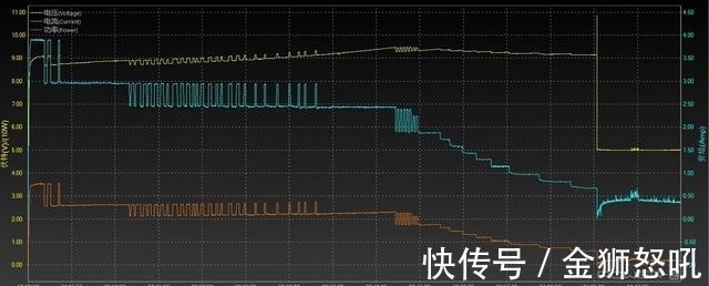 骁龙|iQOO Z5评测：蓝厂续航担当