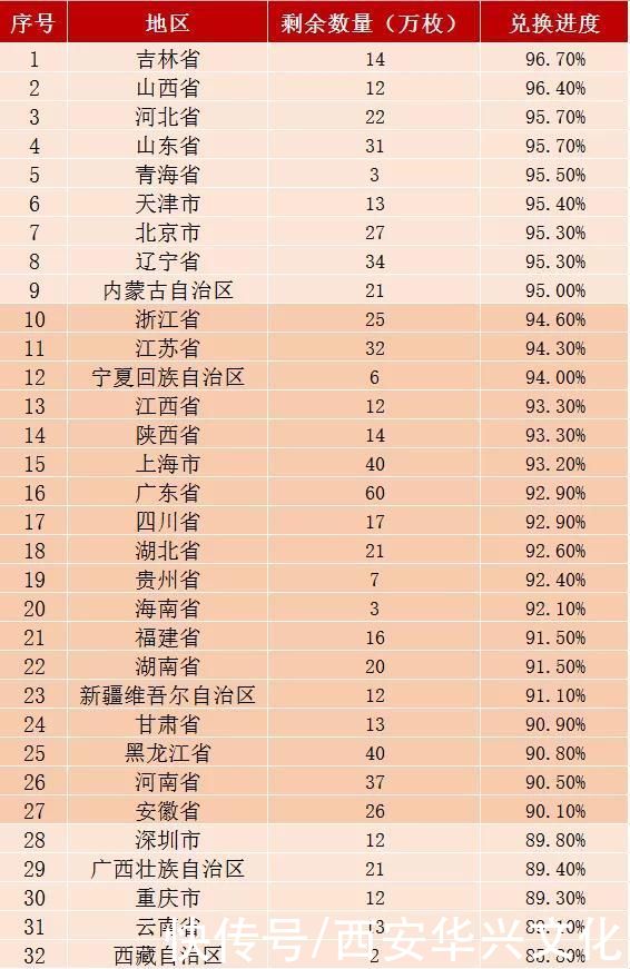  马上预约！这30万人无法兑换牛年纪念币