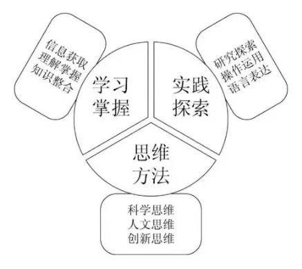 闲言碎语｜高考“模型”已经出来啦再不研究明白你就out啦