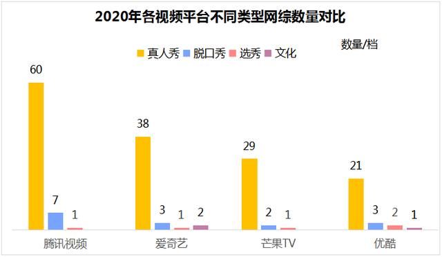 选秀争霸“四国杀”，直播带货“综艺化”丨2020年网络综艺白皮书重磅发布