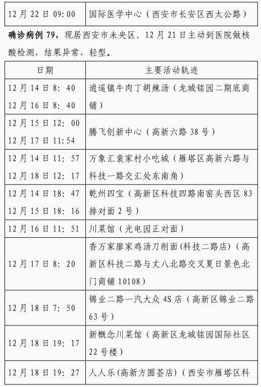 确诊|12月22日0时-23日8时西安市新增84例确诊病例活动轨迹