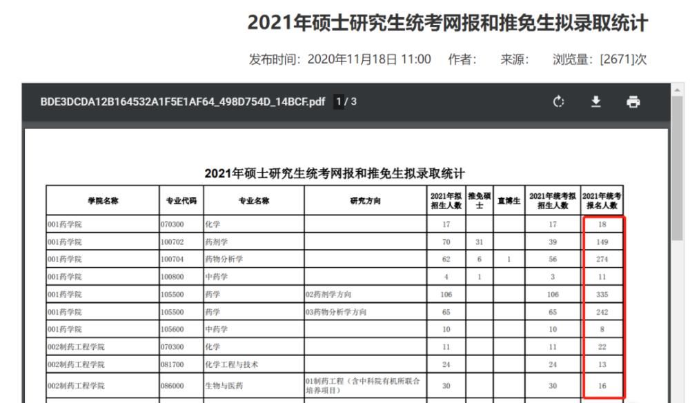 大学|还没考试就被取消报名资格？多所大学公布报考人数！