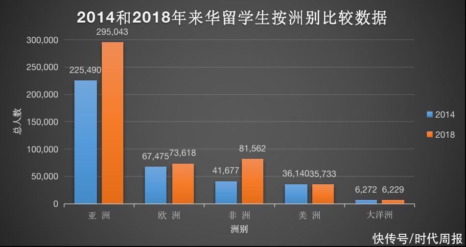 中国高校吸引国际“鸡娃”，留学中国成亚洲新风尚