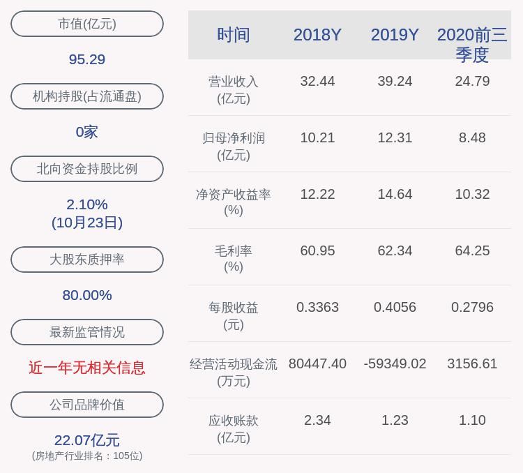 年前|苏宁环球：2020年前三季度净利润约8.48亿元，同比增加5.27%