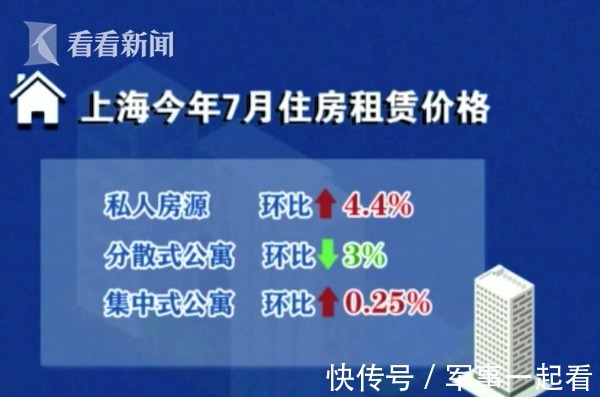 租金|毕业季需求旺盛叠加房源减少 上海房屋租金上涨