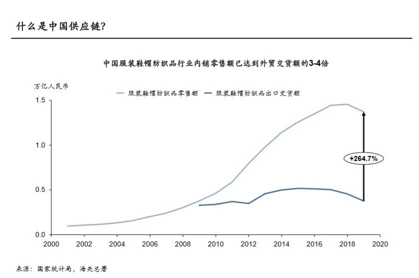 发达国家|寻找供应链中的投资价值