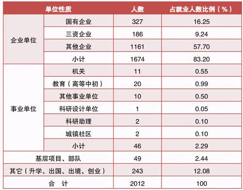 湖北一所公办二本大学，背景深厚，录取分还不高，毕业很吃香