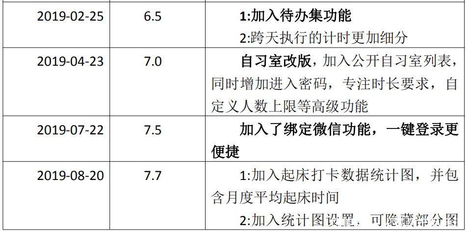 todo|用心待办护学霸｜番茄ToDo竞品分析