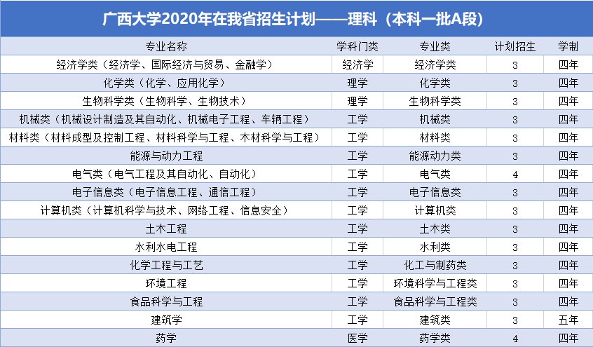 计划|惊！这所211大学，竟只招理科生！快来看看它的招生计划