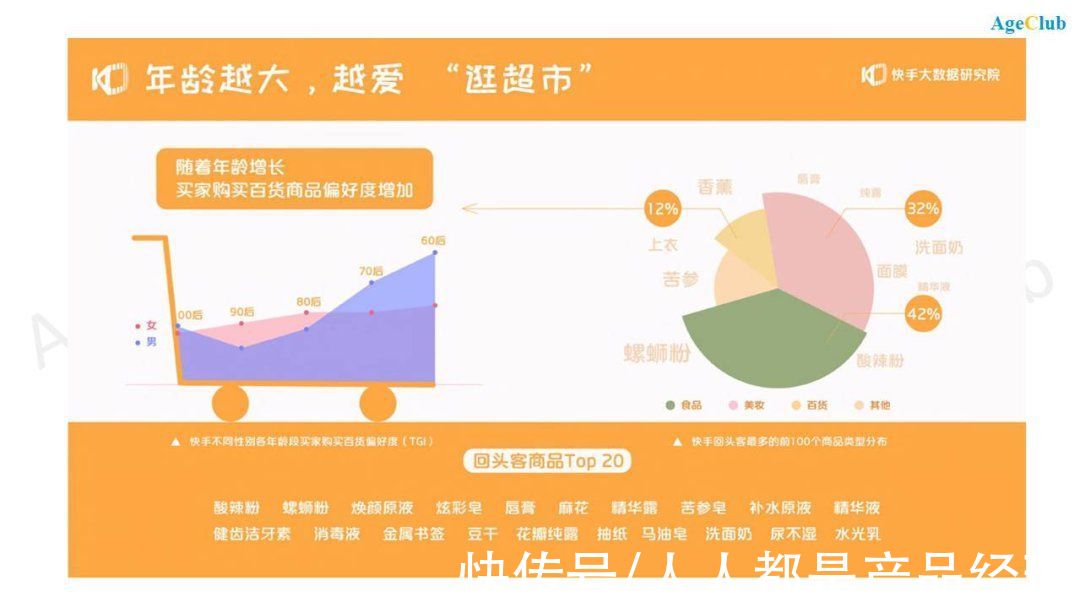 淘宝|老年专区隐蔽上线，各大电商平台潜力显现，如何抓住老年市场电商新机遇？