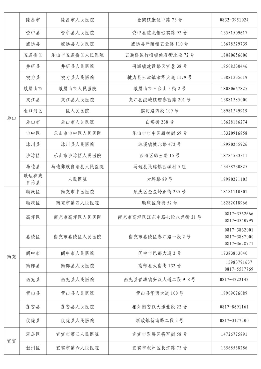 检测|收藏！“黄码”人员核酸检测和看病就医定点机构名单来了