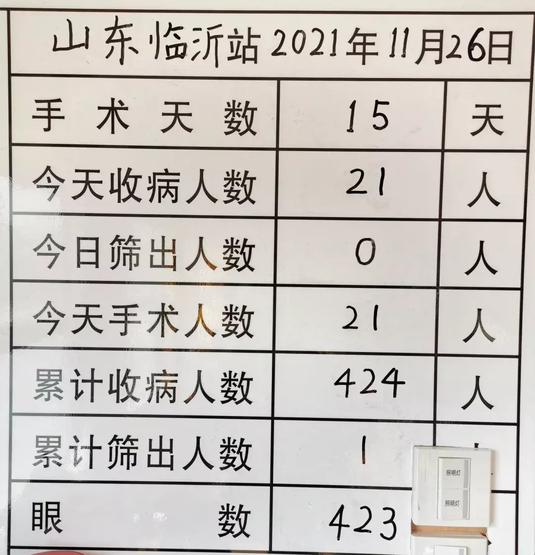 中国石化光明号|“中国石化光明号”健康快车为沂蒙老区白内障患者开展圆梦行动