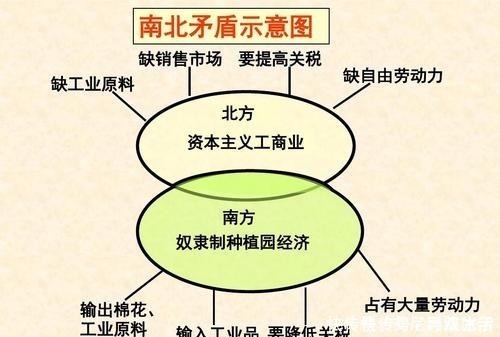 移民 美国南北战争爆发的主客观原因是什么？认识美国的深层次意识形态