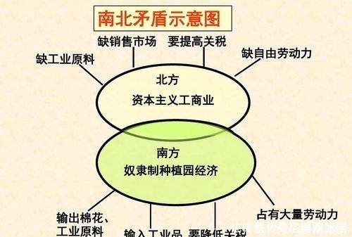 移民 美国南北战争爆发的主客观原因是什么?认识美国的深层次意识形态
