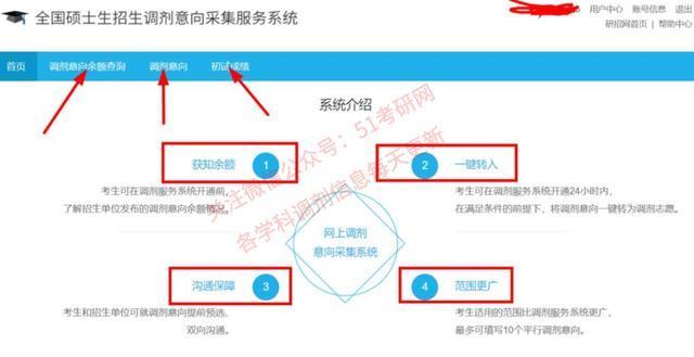 通知：研招网调剂意向采集系统即将开启！来看填写教程及注意事项