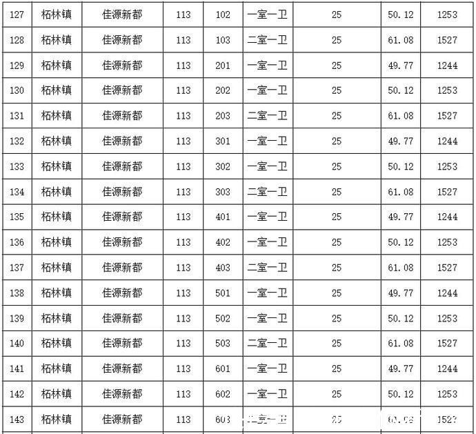 公租|奉贤公租每半月房源信息表(2021年11月16日)