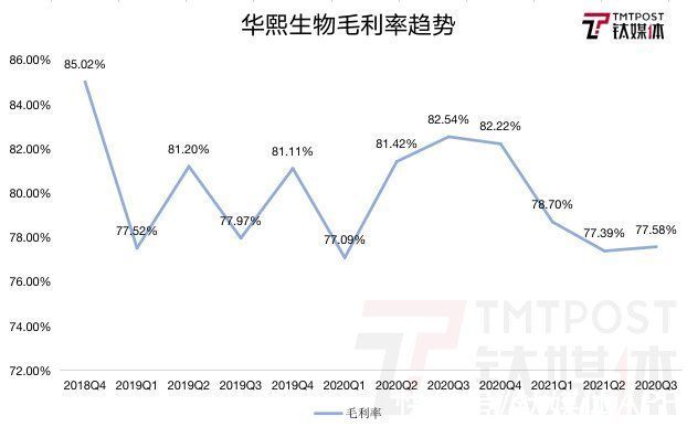 护肤品|华熙生物Q3营收、净利双增长，为何二级市场不买账？丨看财报