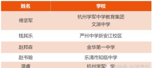 2021浙江高中奥赛形势如何？镇海、学军、杭二给力，再创辉煌可期