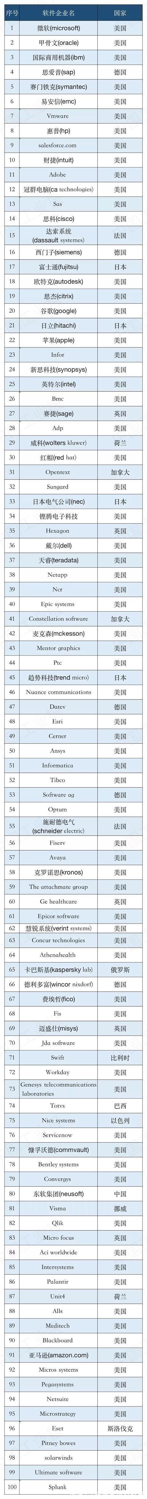 工业|世界八大最顶尖的工业软件强国