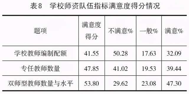 全国中等职业学校校长办学满意度调查与分析