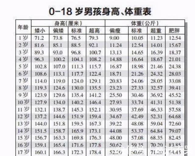 医生|15岁少年身高1米69,医生:初中生身高这样才“合格”,家长注意