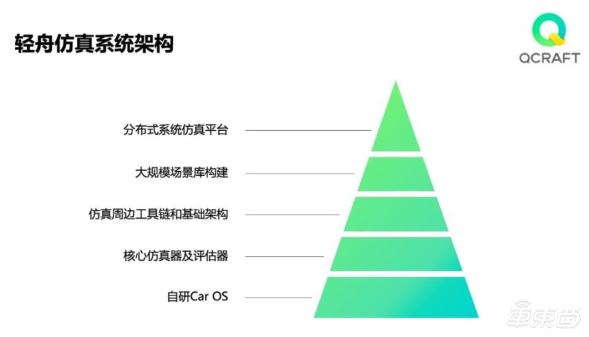 无人车|轻舟智航获1亿美元融资！云锋基金美团等参投，将推L4级无人车