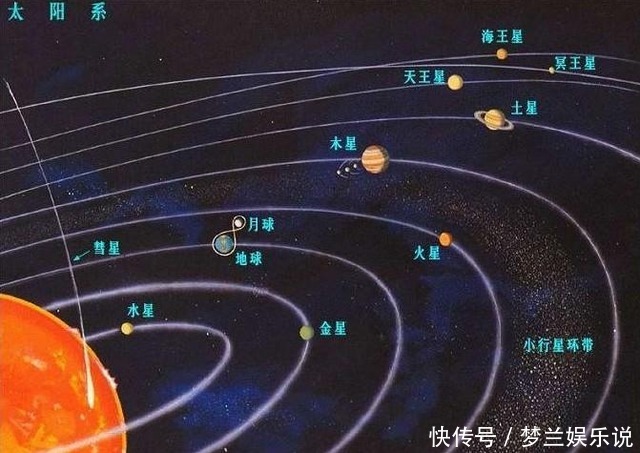 行星 太阳系还有行星没被发现?科学家:比木星大,2021年地球或有危险