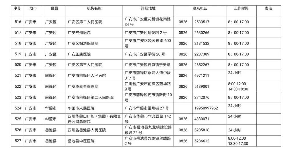 川观|最新！四川省新冠病毒核酸检测医疗机构名单公布