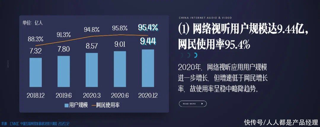 用户|抖音社交之路（1）：为什么做社交